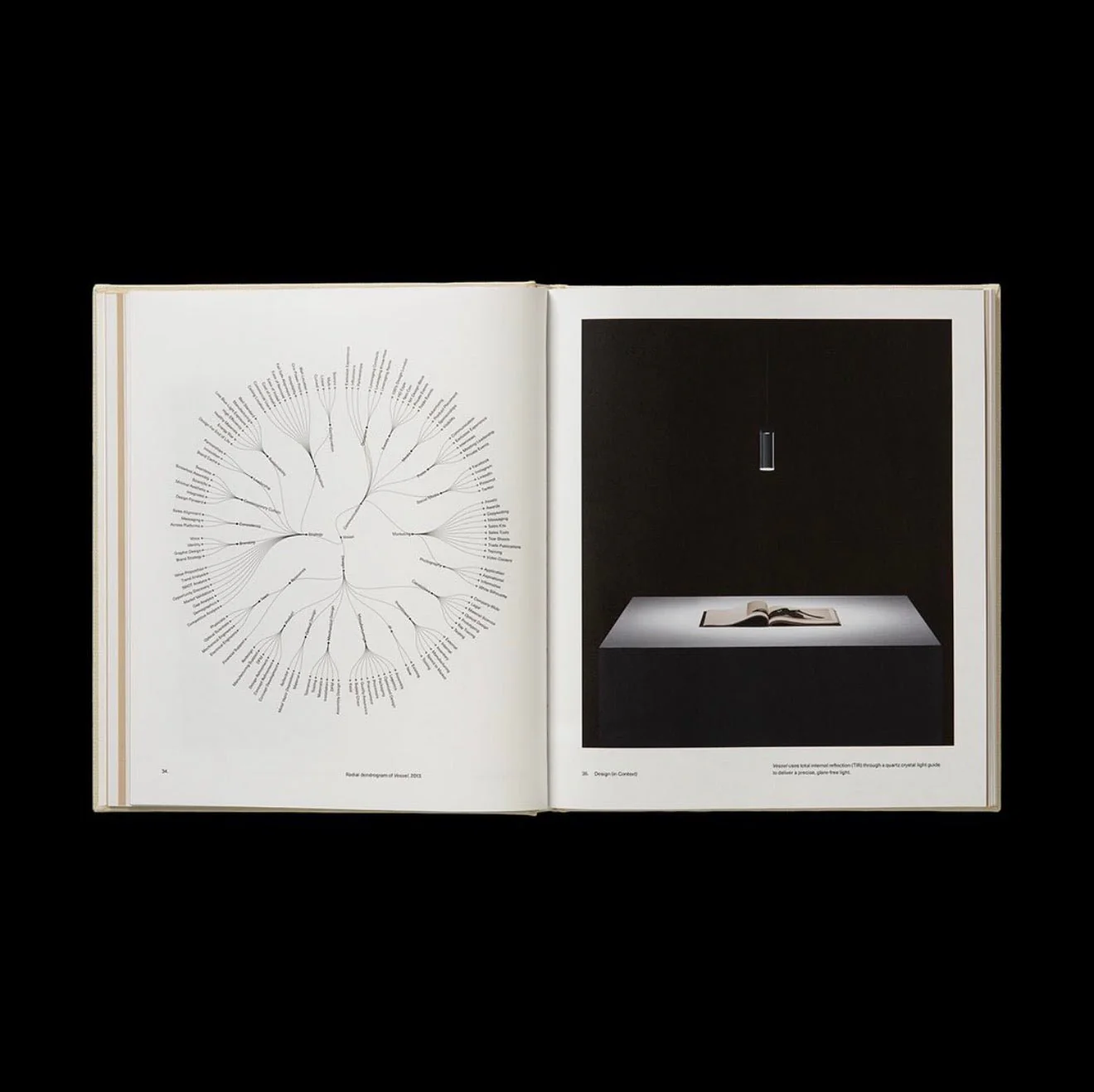Observations, Research, and Design - Image 4
